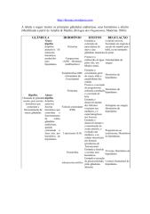 Tabela hormônios sistema endócrino.pdf